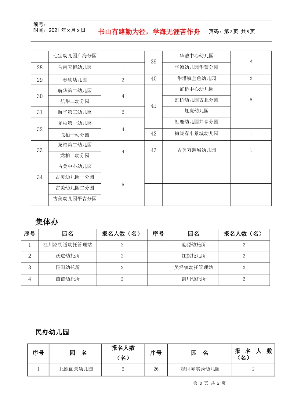 上海市儿童急症救助B证培训报名人数_第3页