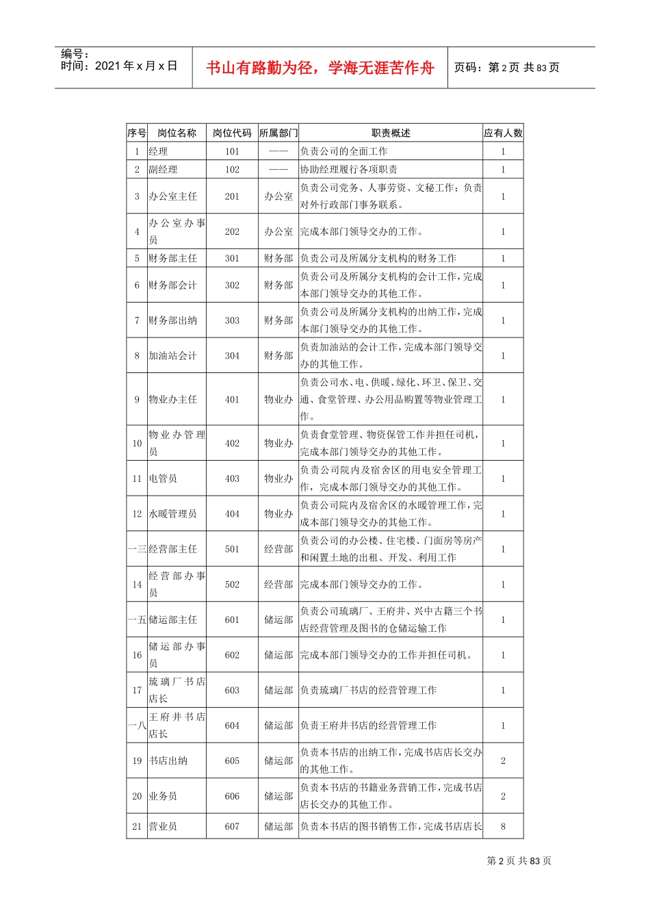 人力资源管理知识_第2页