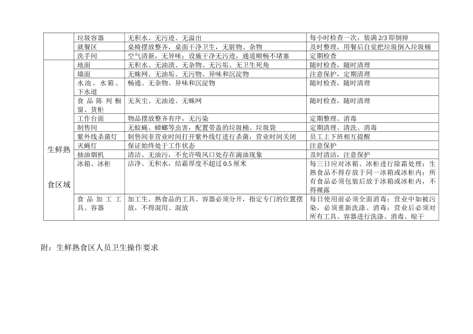 门店清洁卫生要求讲课稿_第2页