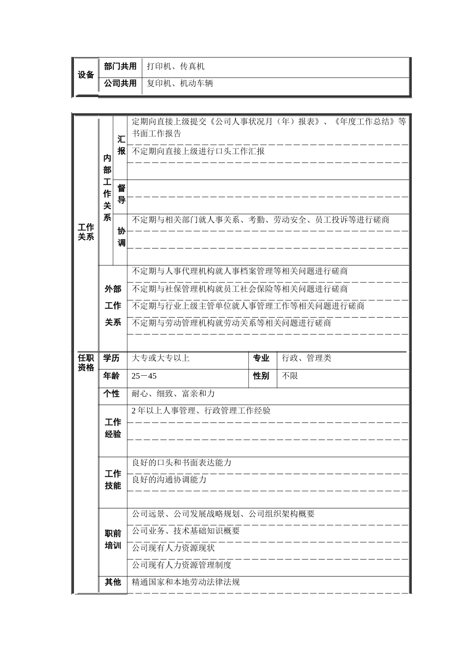 人事管理专员岗位说明书_第2页