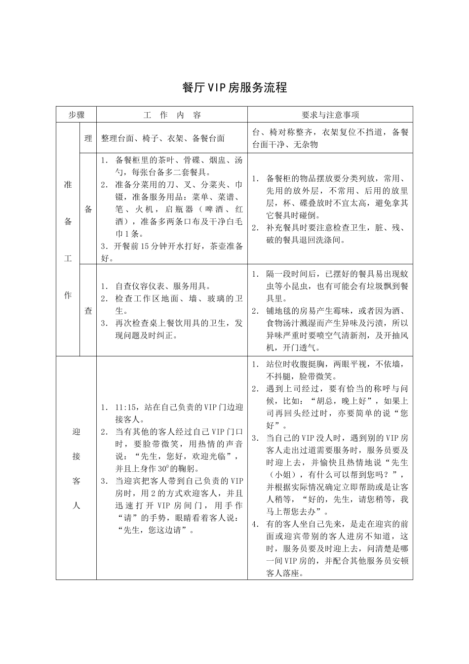 餐厅VIP房服务流程_第1页
