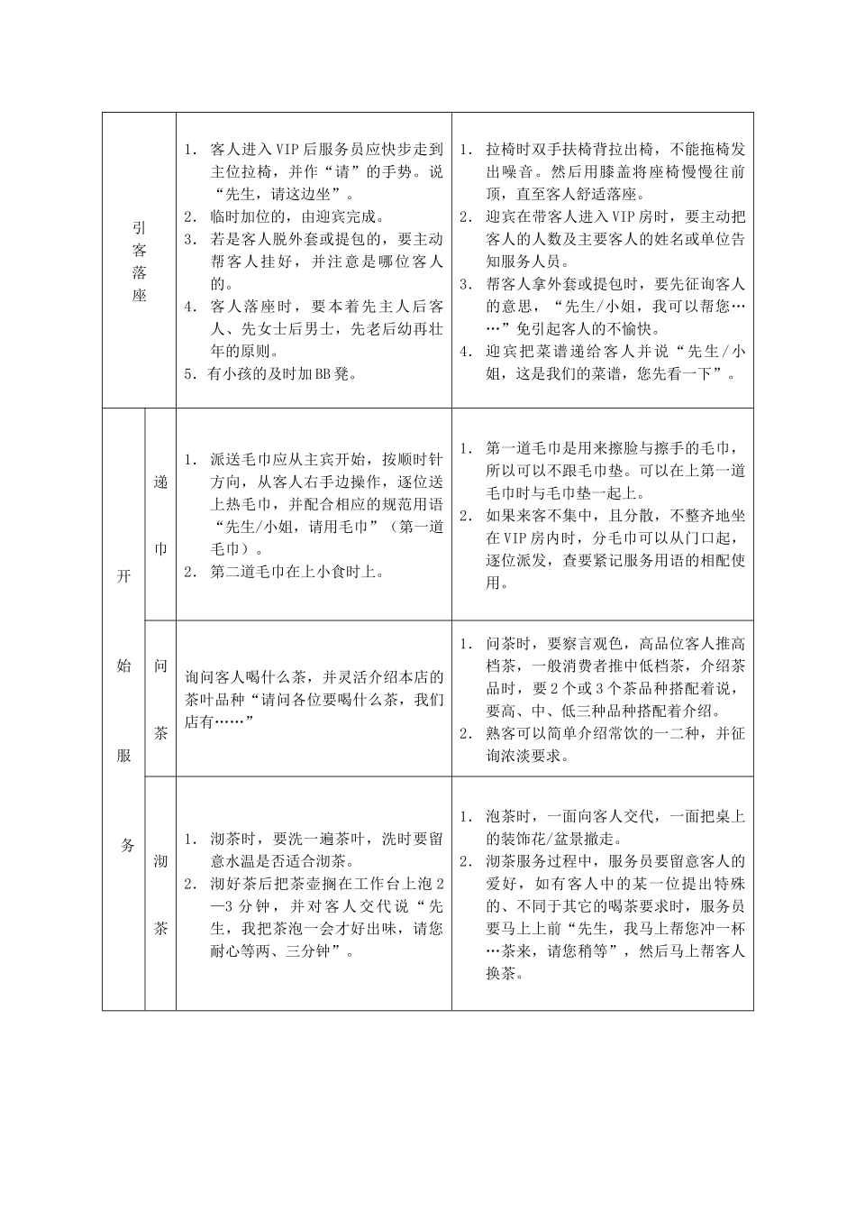 餐厅VIP房服务流程_第2页