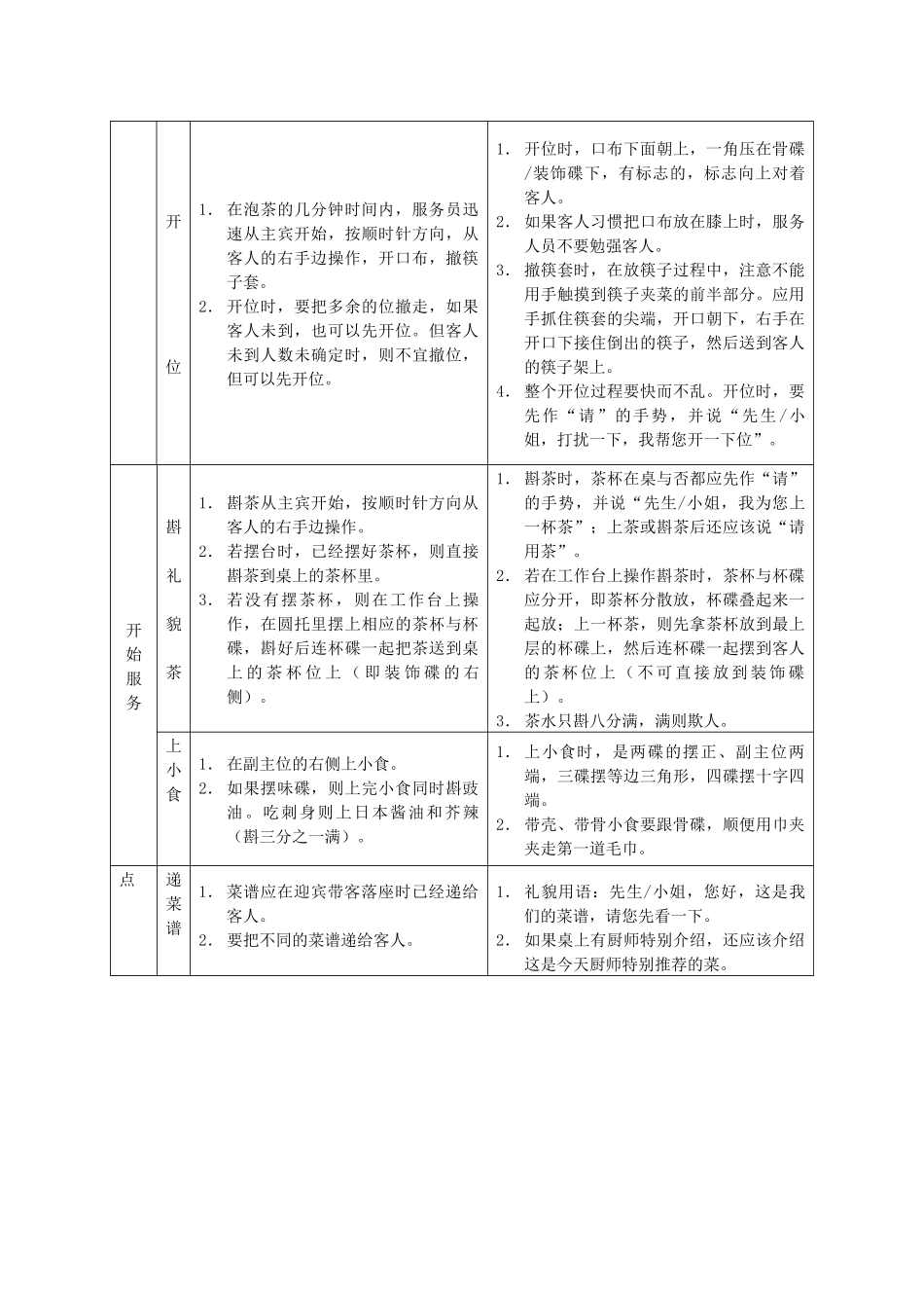 餐厅VIP房服务流程_第3页