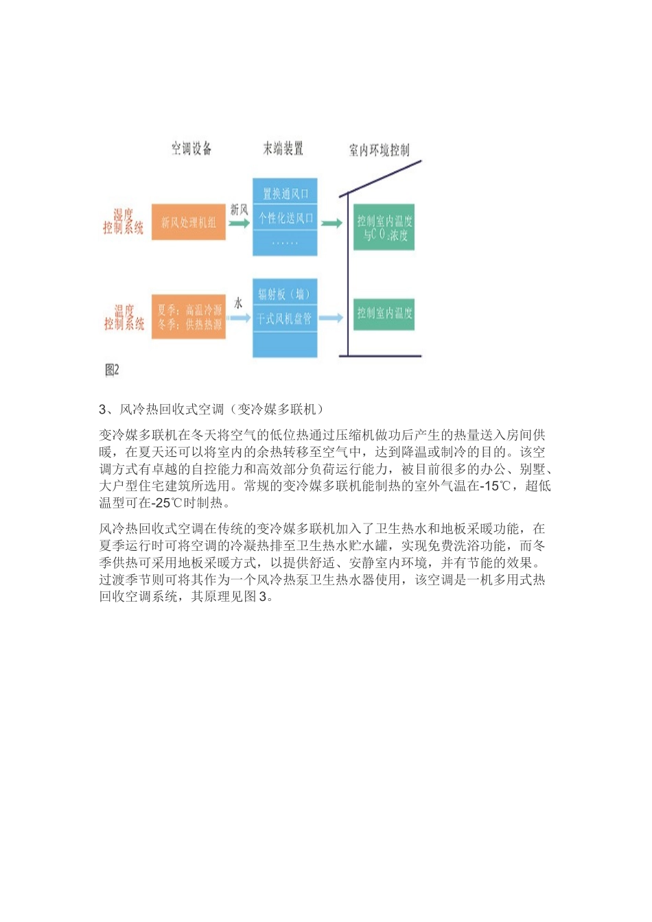 空调建筑节能_第2页