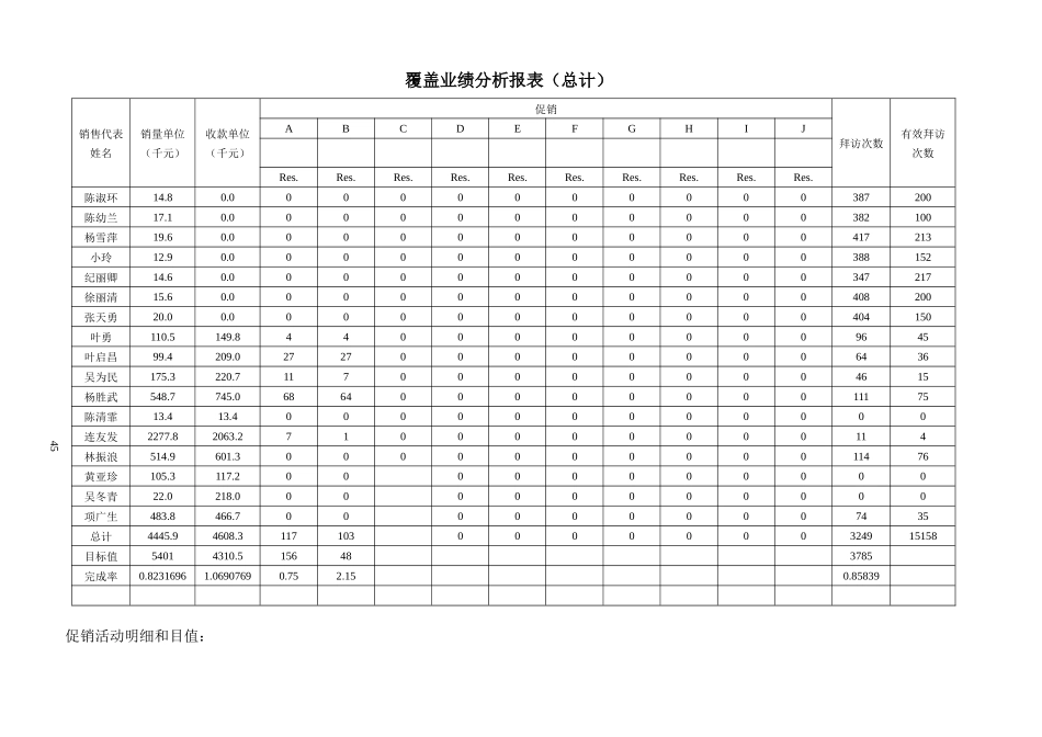 覆盖业绩分析报表_第1页