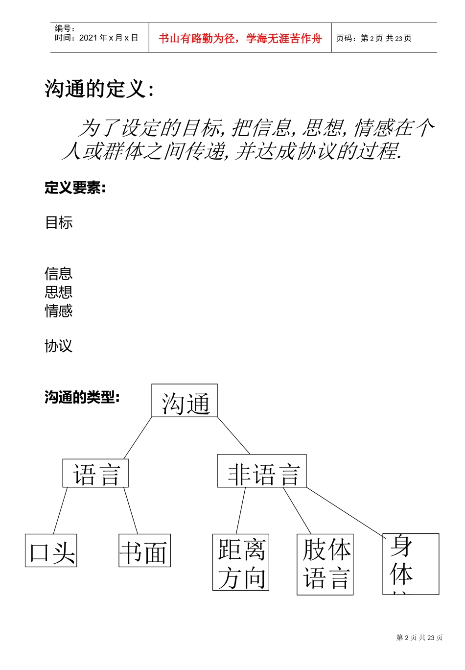 如何运用有效的沟通技巧_第2页