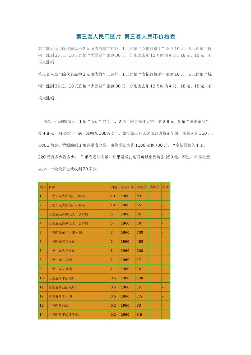 第三套人民币价格表_第1页