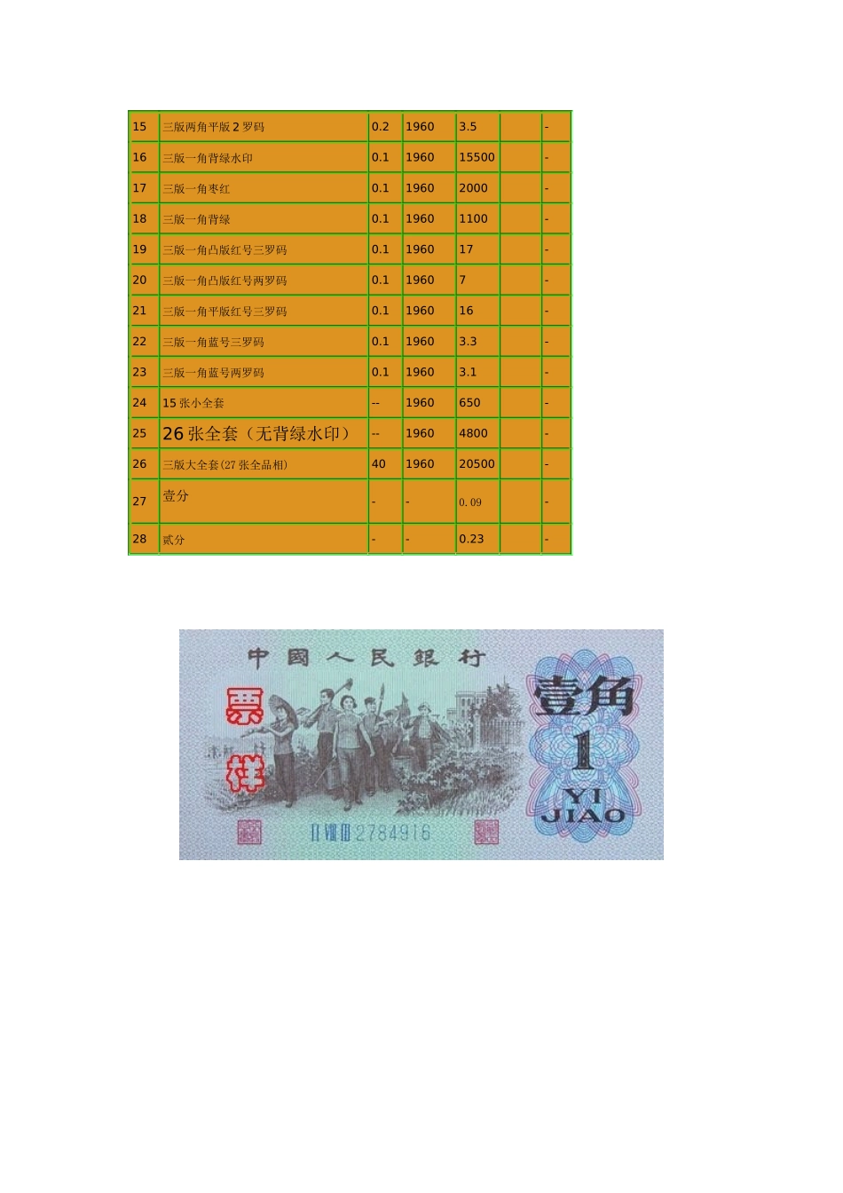 第三套人民币价格表_第2页