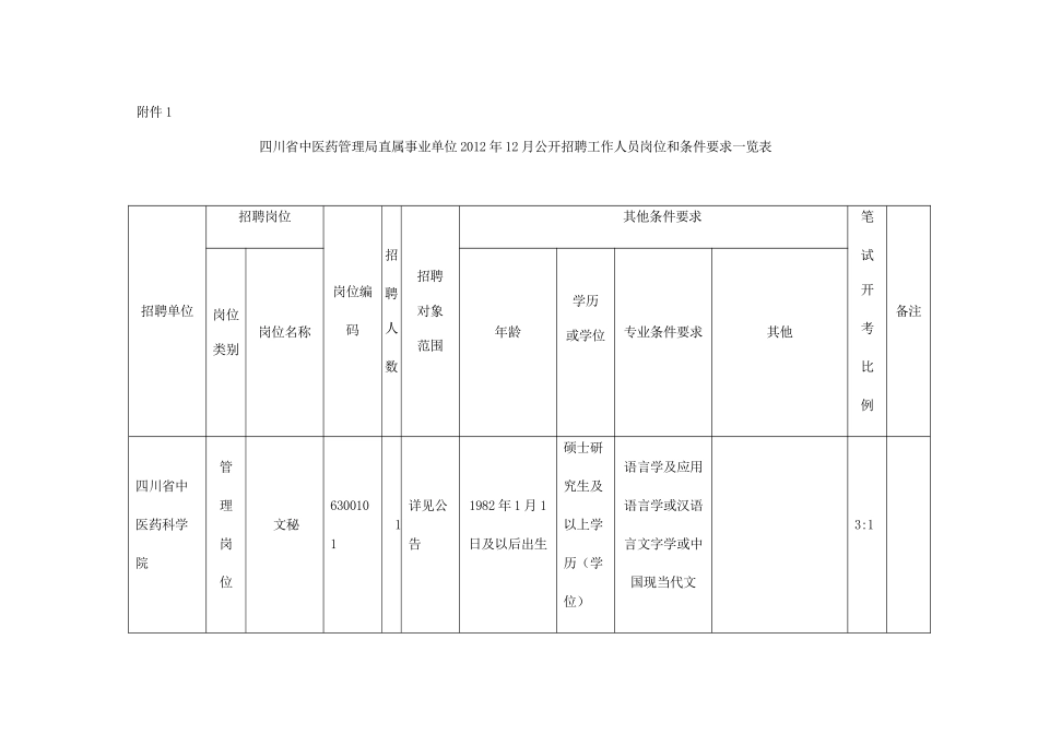 四川省中医药管理局直属事业单位XXXX年12月公开招聘工_第1页