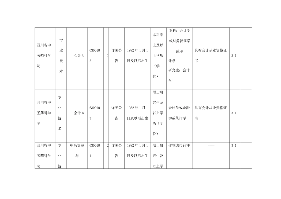 四川省中医药管理局直属事业单位XXXX年12月公开招聘工_第2页