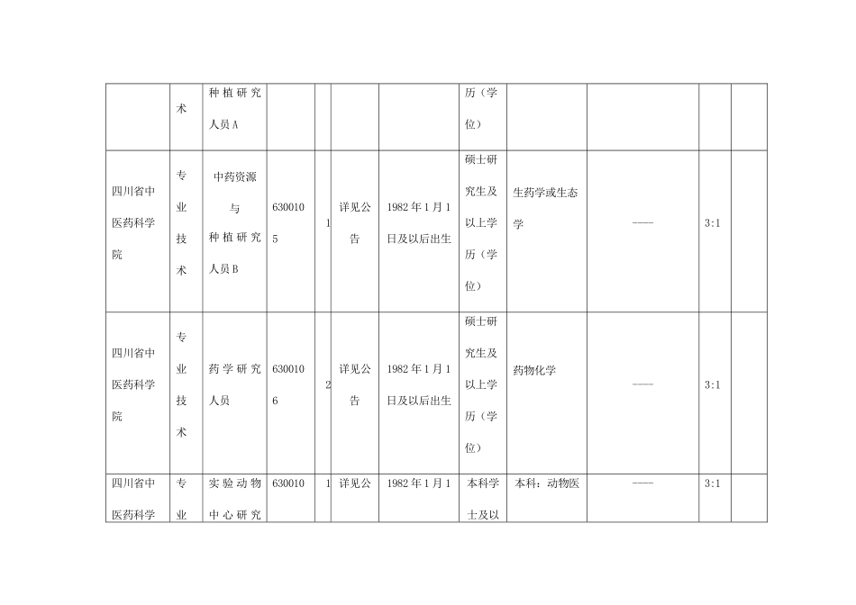 四川省中医药管理局直属事业单位XXXX年12月公开招聘工_第3页
