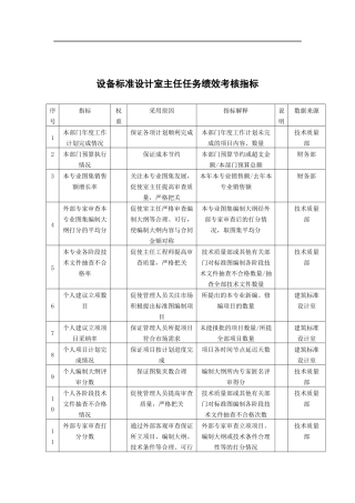 中国建筑研究所设备标准设计室主任任务绩效考核指标