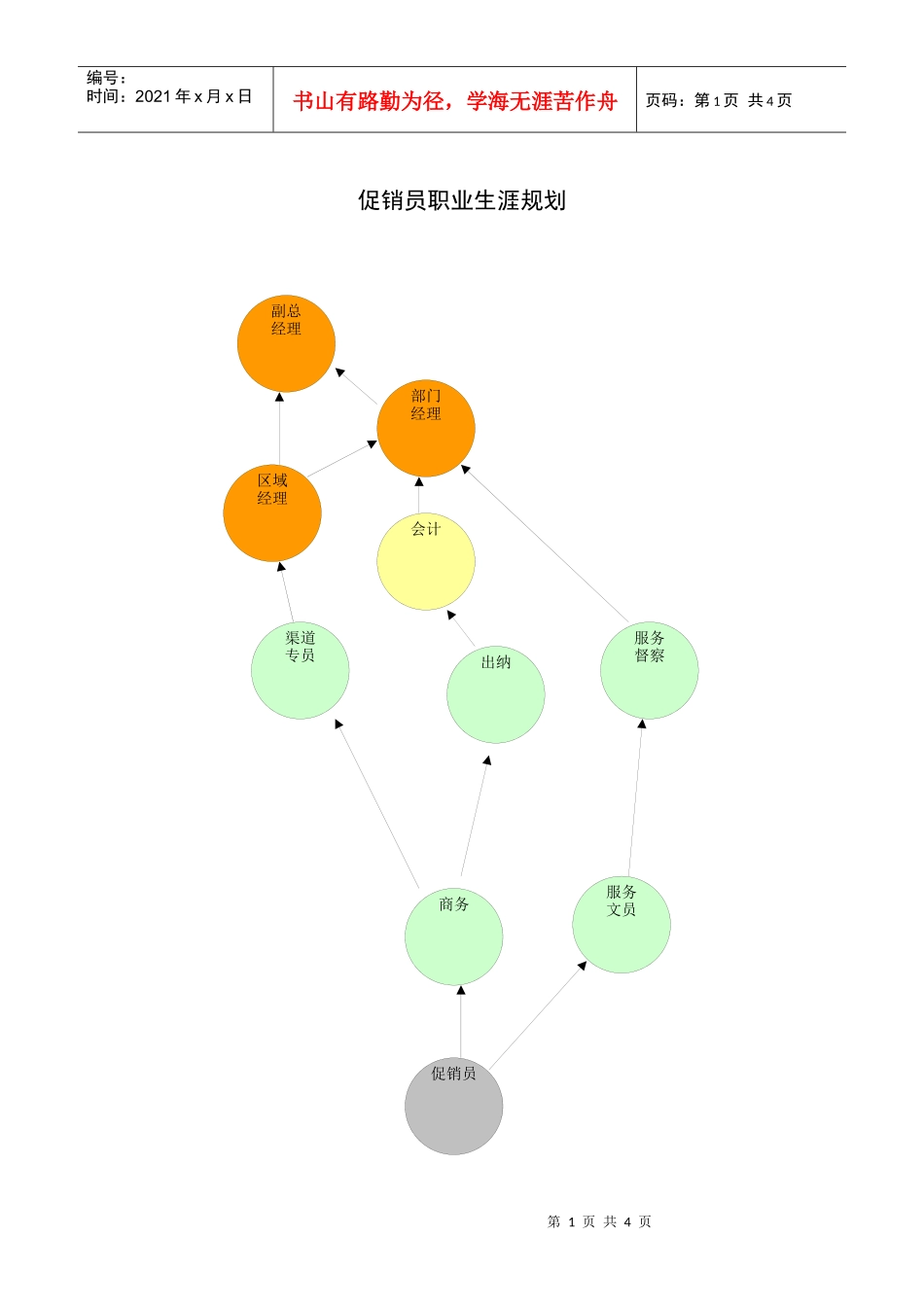 促销员职业生涯规划_第1页
