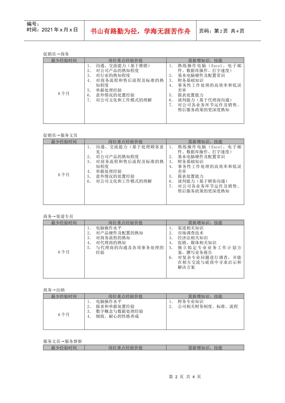 促销员职业生涯规划_第2页