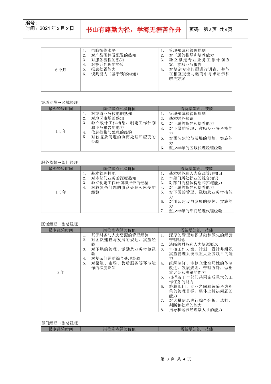 促销员职业生涯规划_第3页