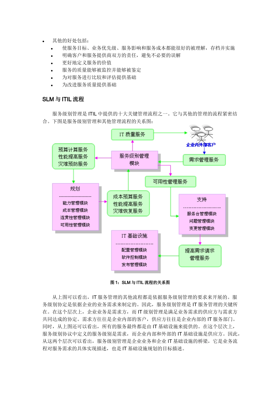 服务级别管理_第2页