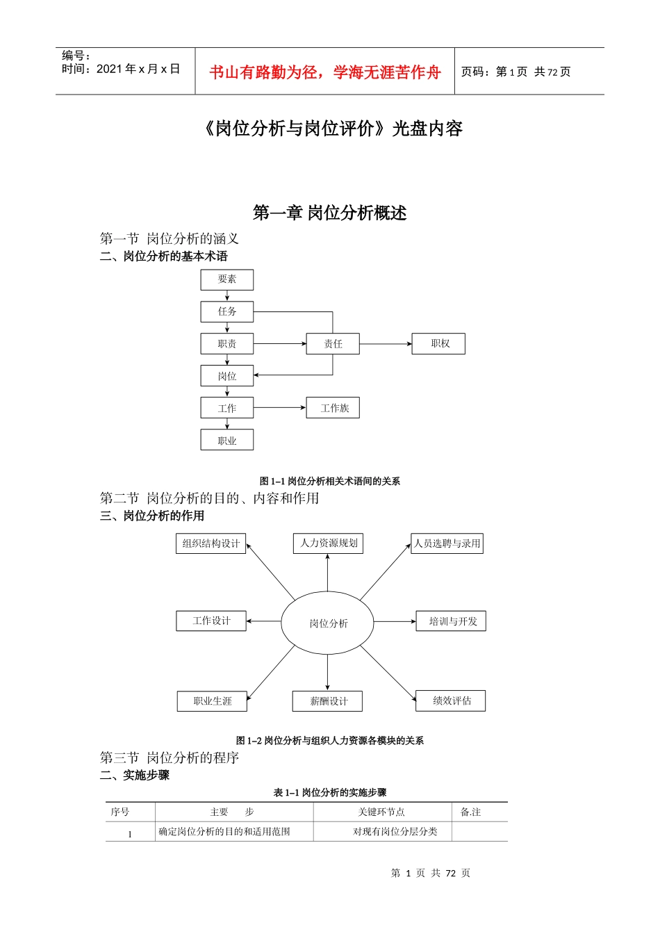 岗位分析与岗位评价适应资料_第1页