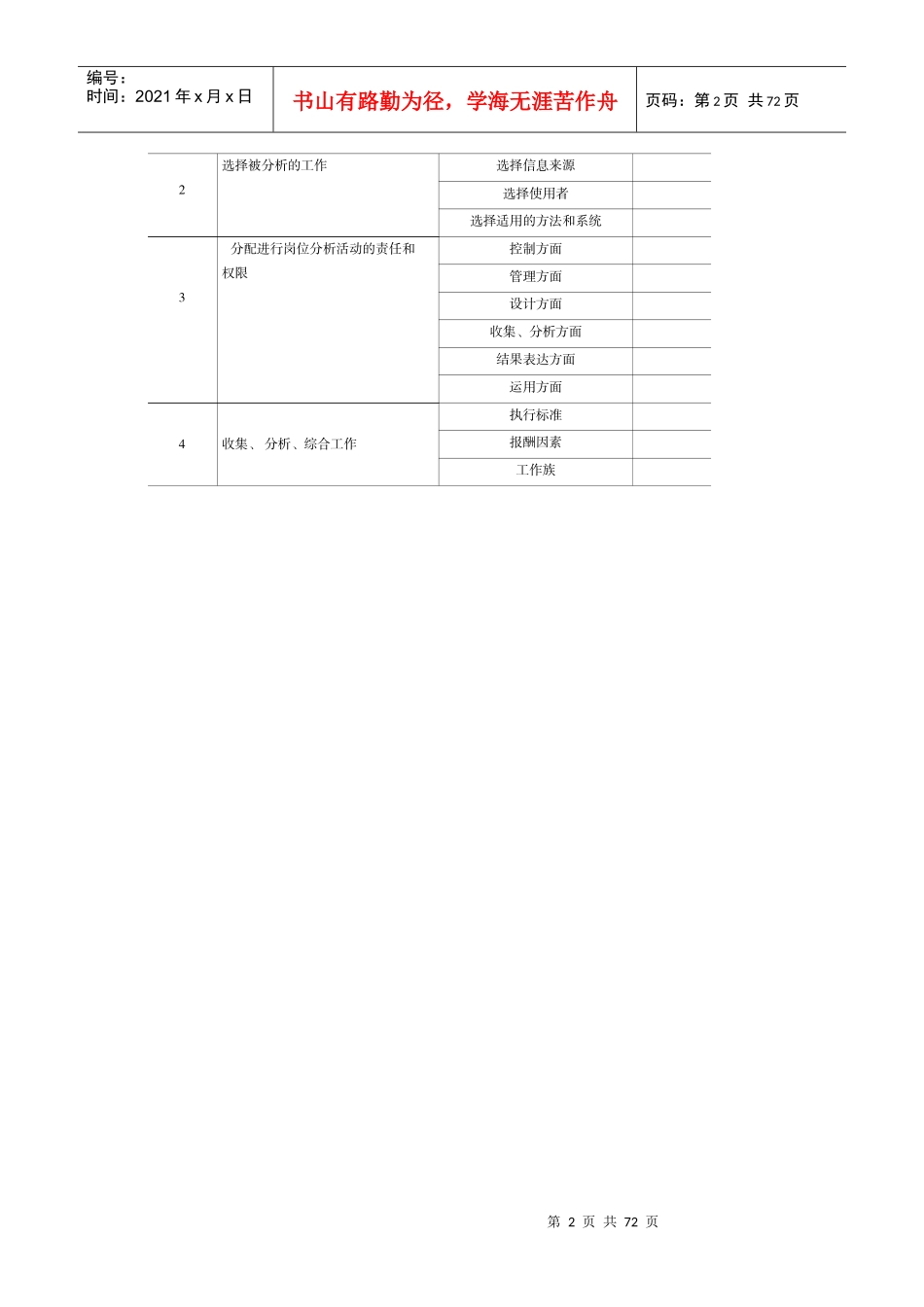 岗位分析与岗位评价适应资料_第2页