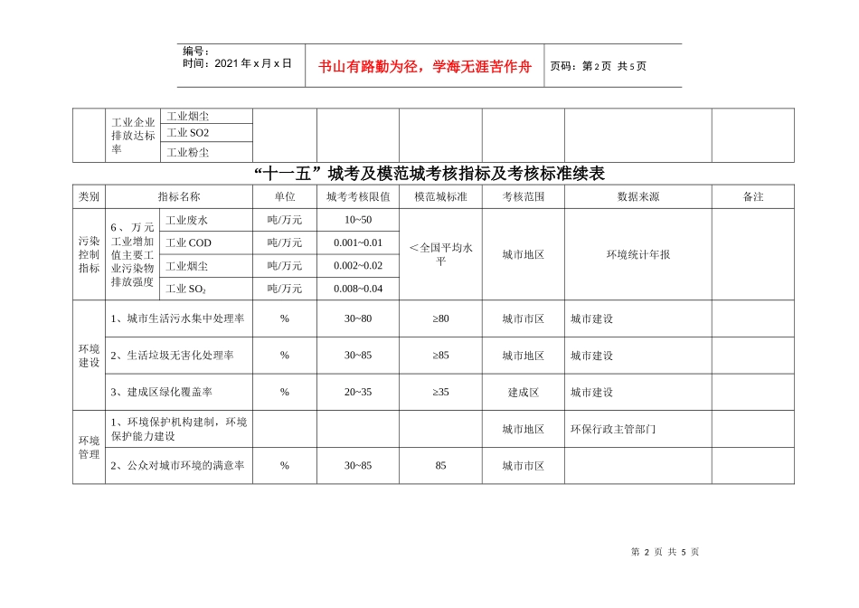“十一五”城市环境综合整治定量考核实施细则_第2页