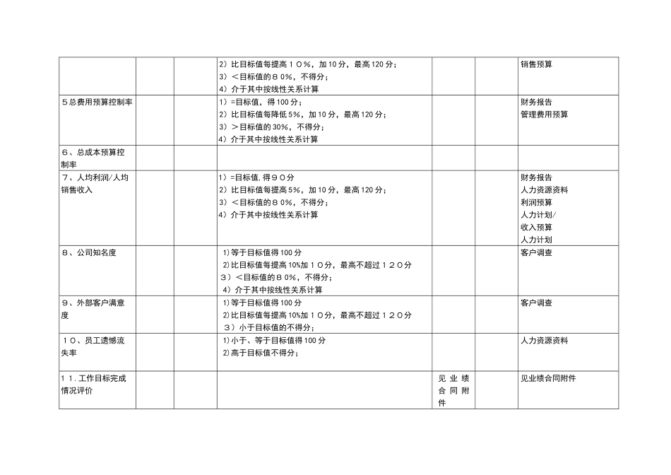 某咨询—某房地产业绩合同－101５ｎ吕虹_第2页