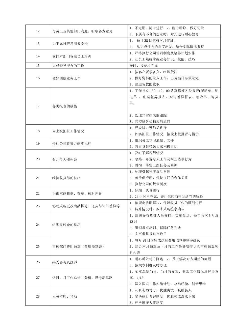 某大型跨国连锁超市配送中心经理岗位说明书_第2页