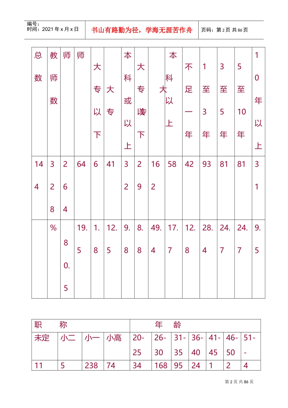小学英语第二学期必备学科工作计划_第2页