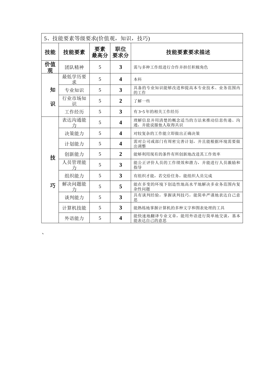 钢铁行业-销售部-行政主管岗位说明书_第2页