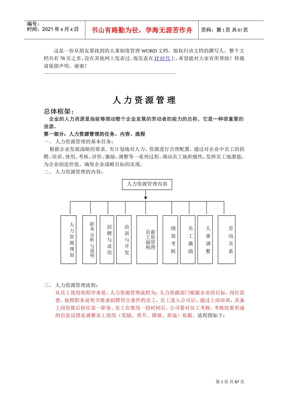 人力资源管理总体框架_第1页