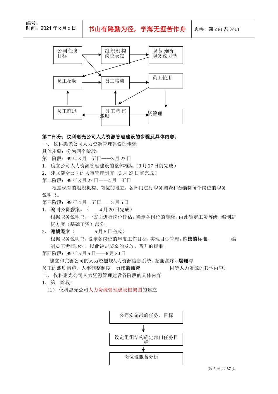 人力资源管理总体框架_第2页