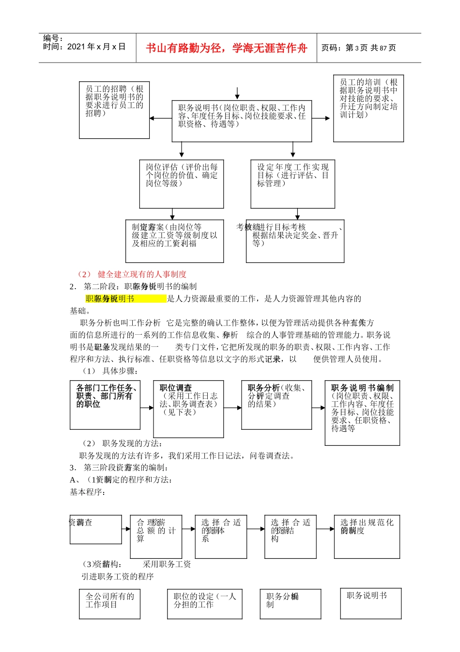 人力资源管理总体框架_第3页