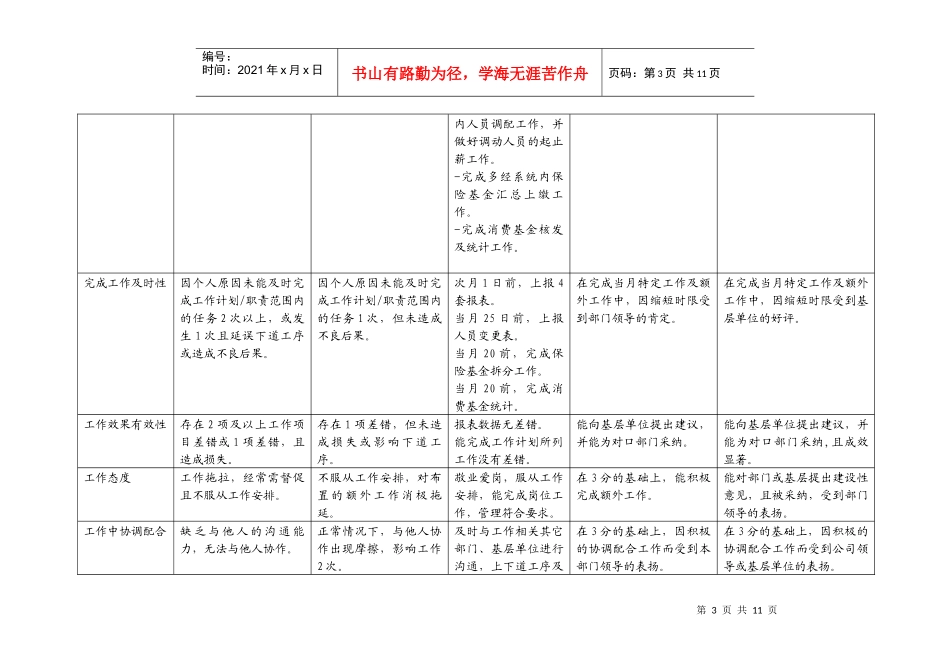 上海市电力公司市区供电公司劳动人事专职行为规范考评表_第3页