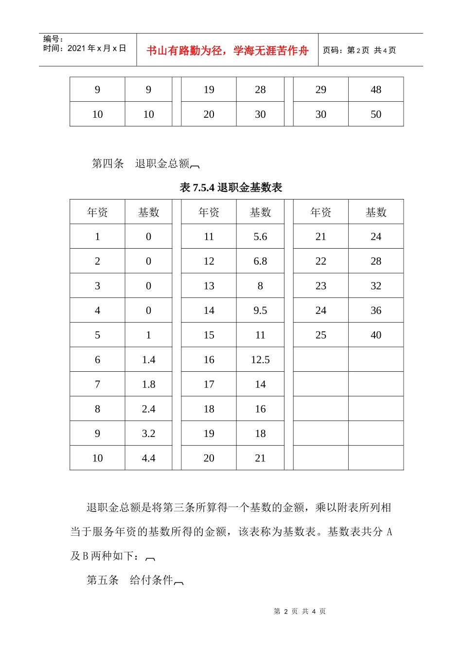 【薪酬福利】职员退职金给付规则_第2页