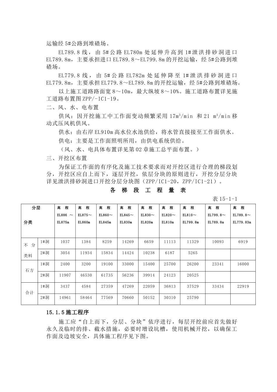 第15章泄洪洞进口开挖与支护(29页)_第2页
