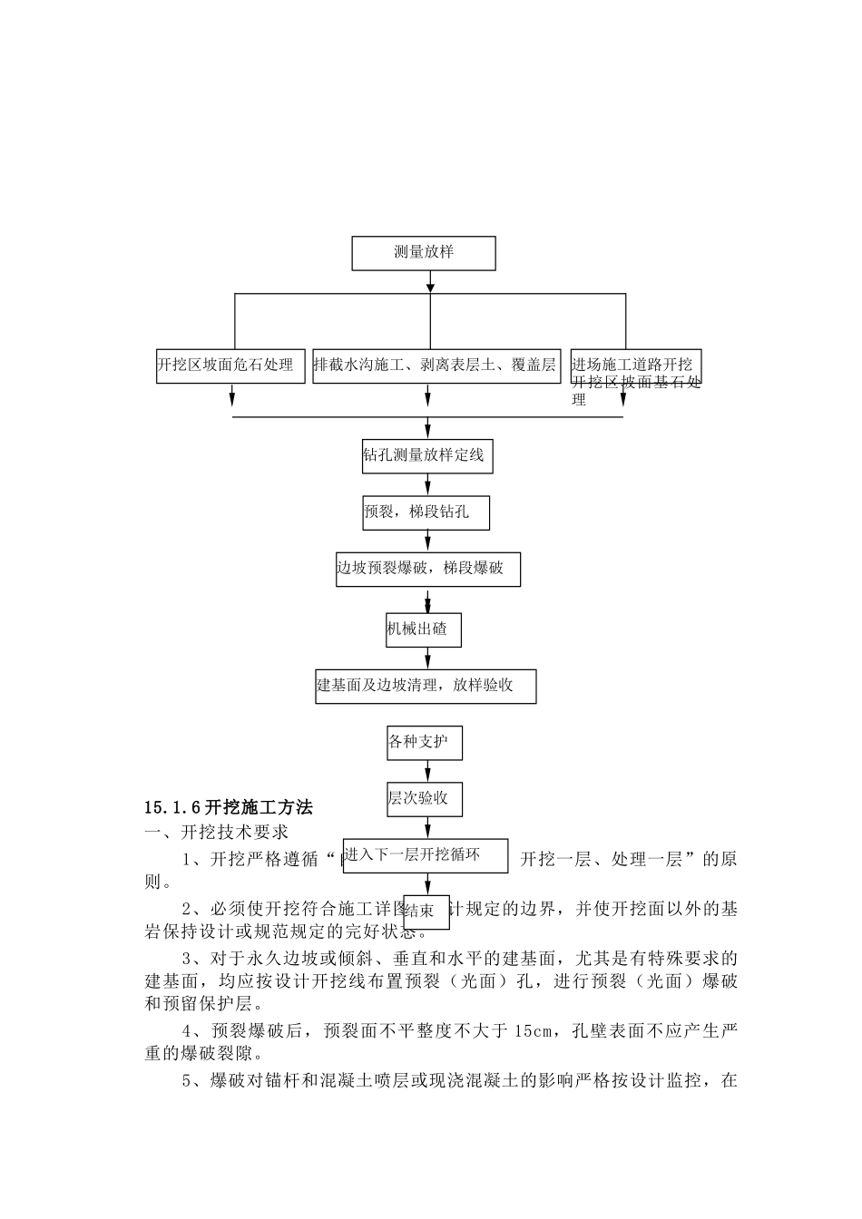 第15章泄洪洞进口开挖与支护(29页)_第3页