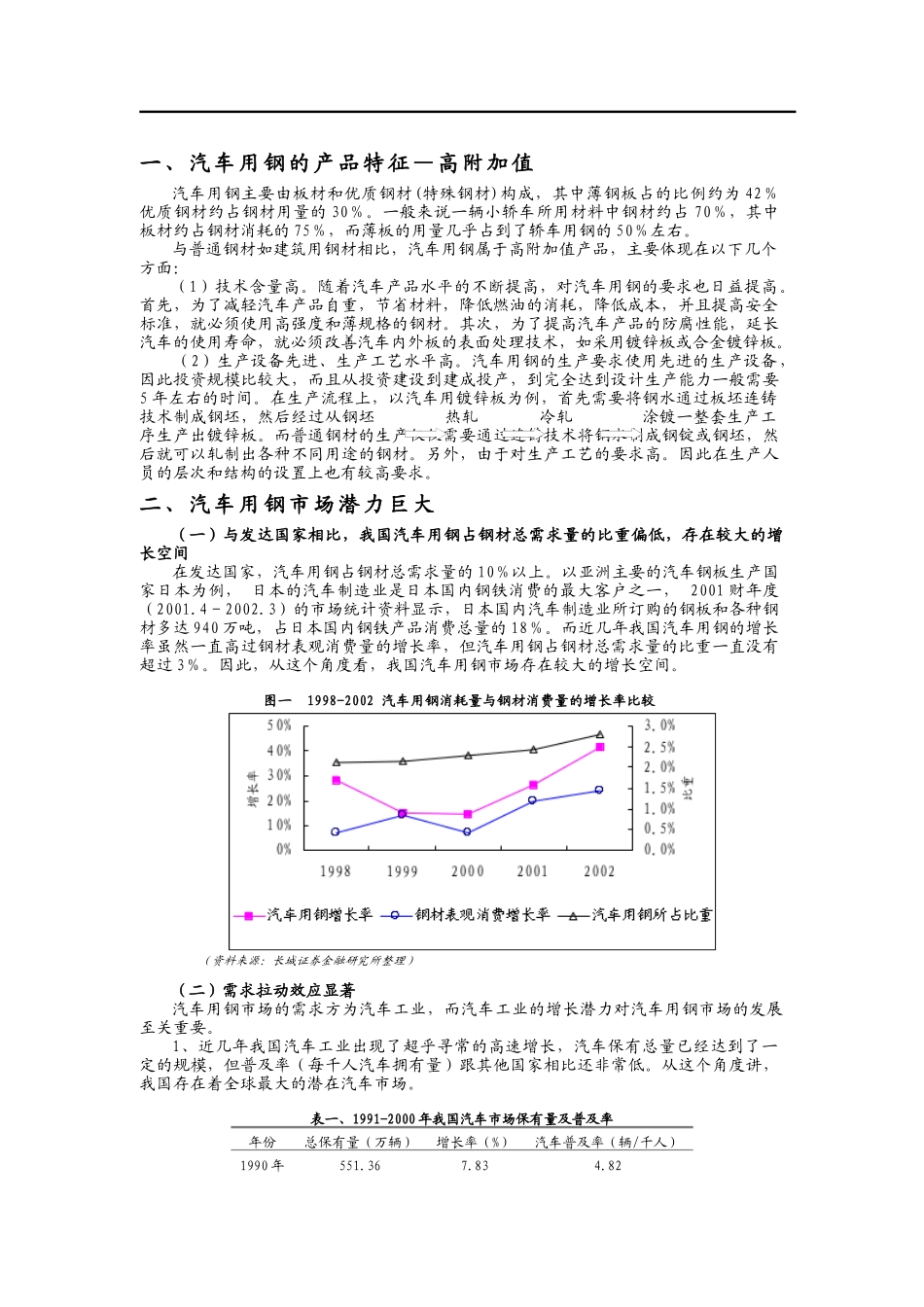汽车用钢市场研究报告_第2页