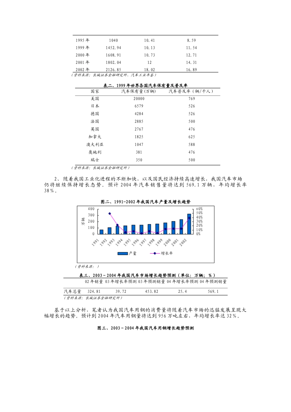 汽车用钢市场研究报告_第3页