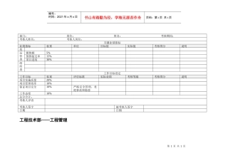 工程技术部工程管理绩效考核表