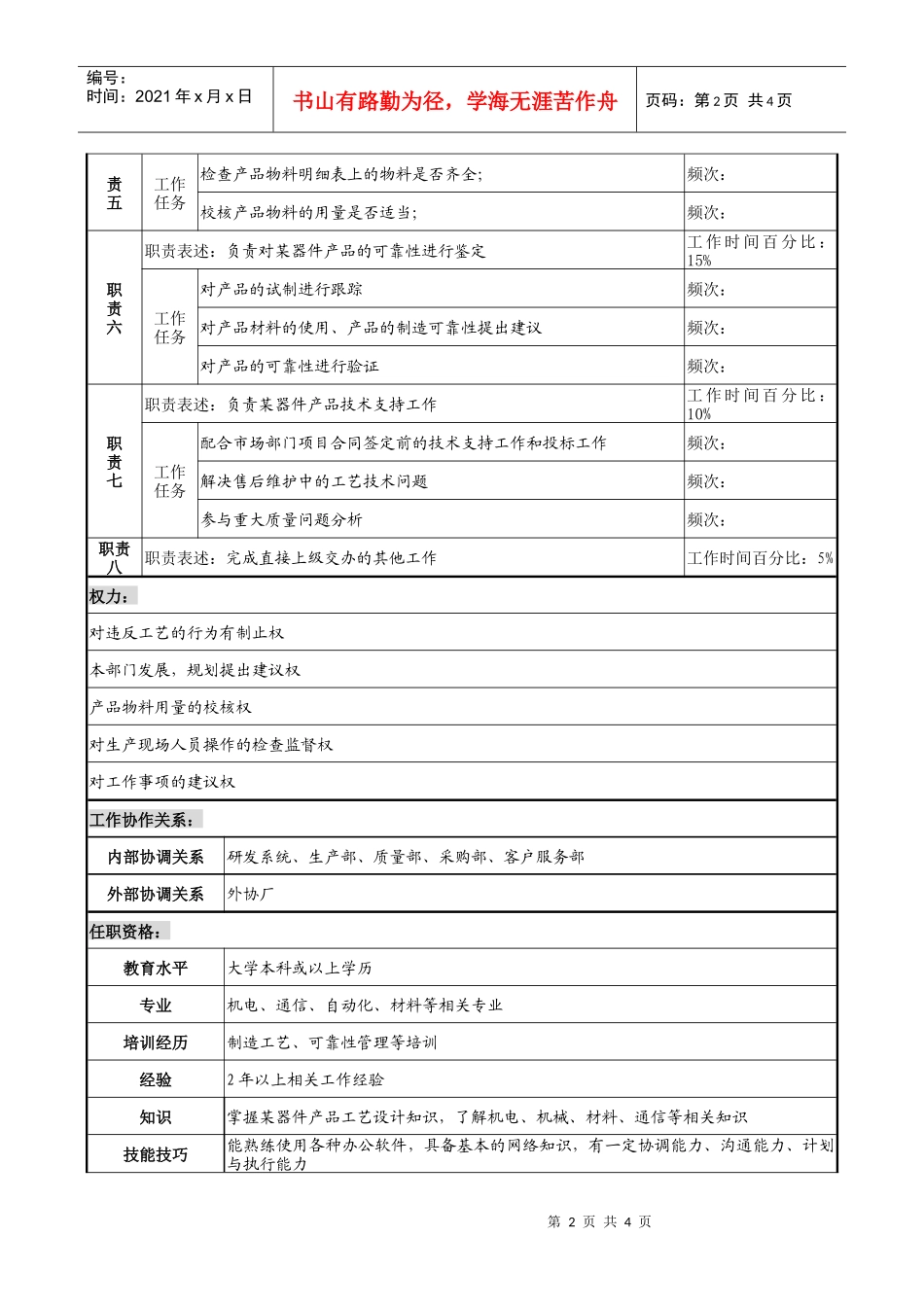 天线技术企业某器件工艺工程师职务说明书_第2页