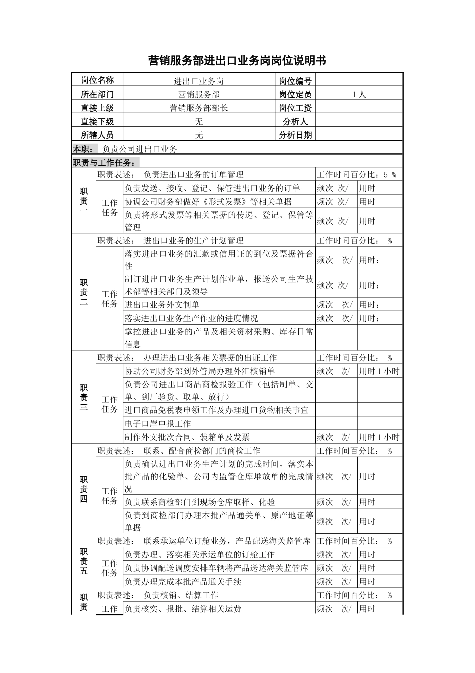 某啤酒企业营销服务部进出口业务岗岗位说明书_第1页
