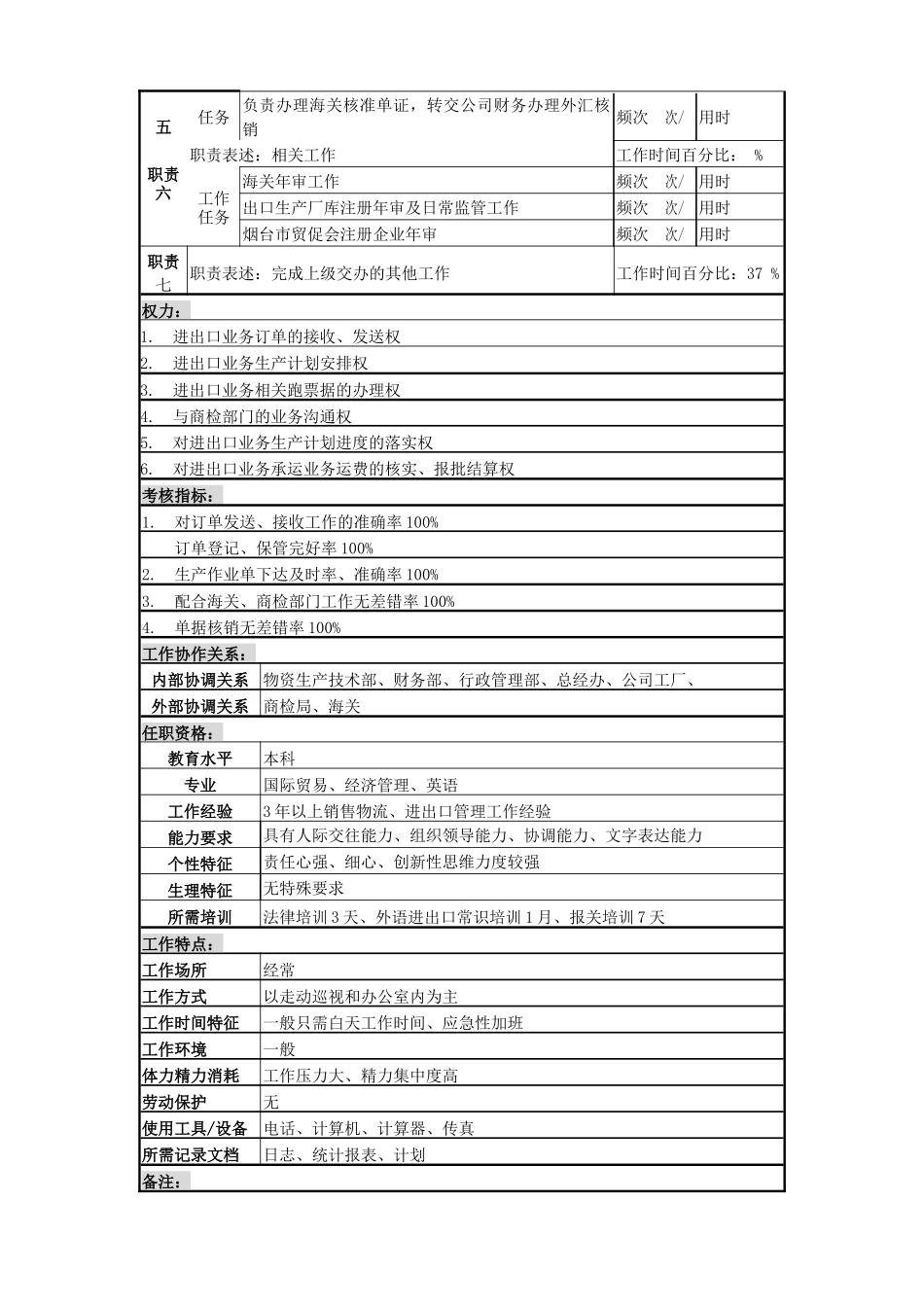 某啤酒企业营销服务部进出口业务岗岗位说明书_第2页