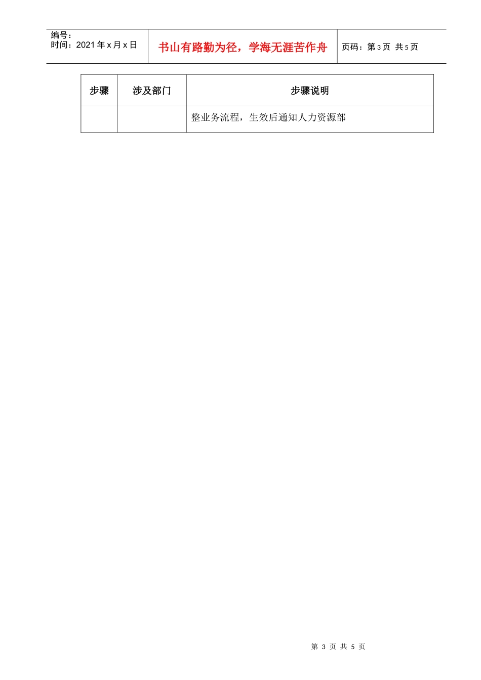 人力资源-2022010-岗位描述和人员编制-0316_第3页