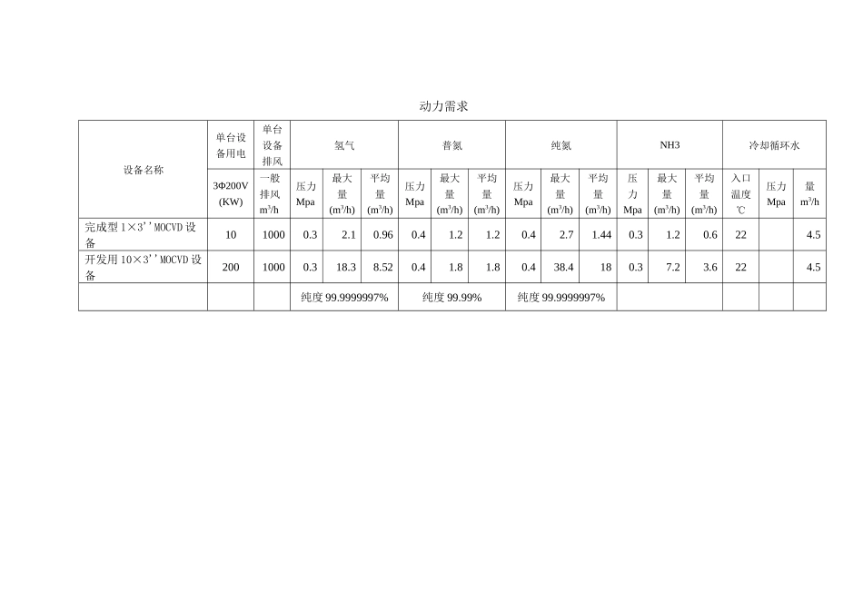 人力资源-2022LED厂房的消防设计_第2页