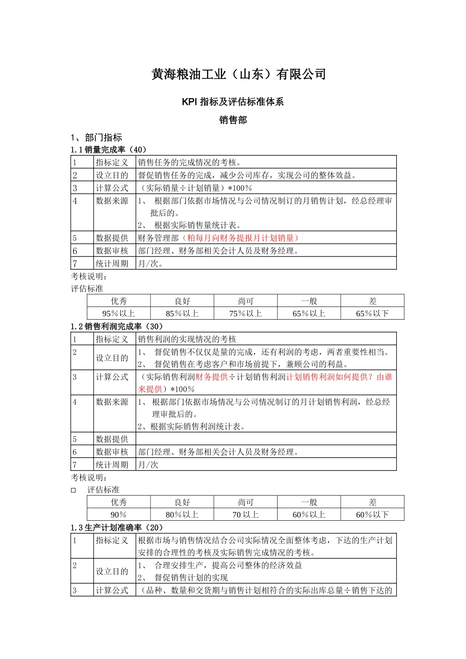 饼粕销售部考核050511_第1页