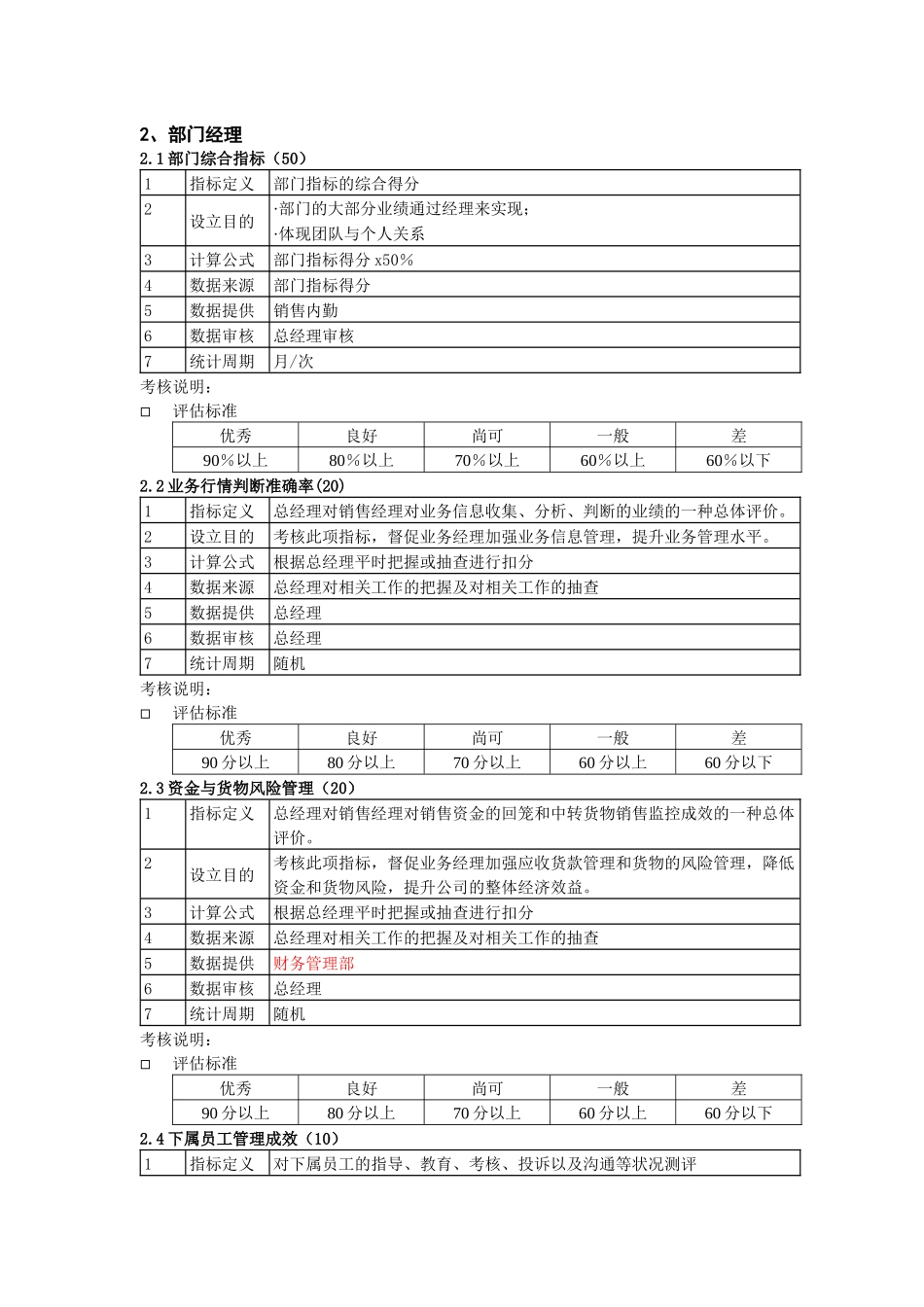 饼粕销售部考核050511_第3页