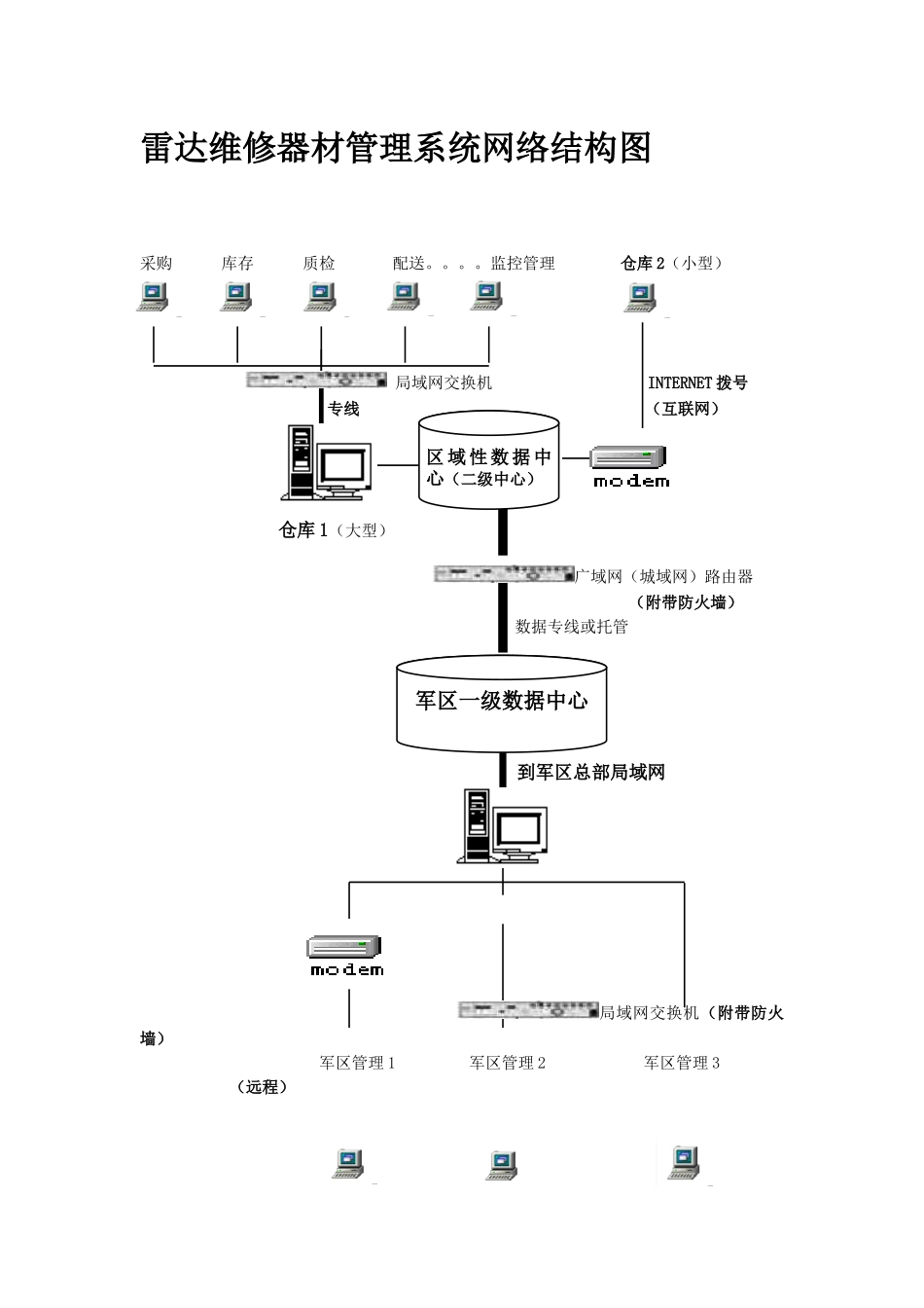 雷达维修器材管理系统业务需求分析_第2页