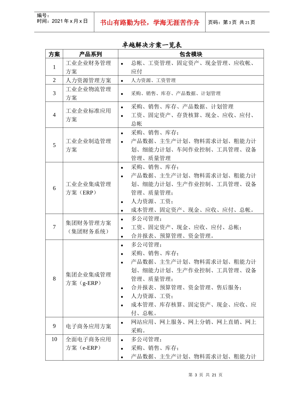人力资源管理方案子系统介绍_第3页