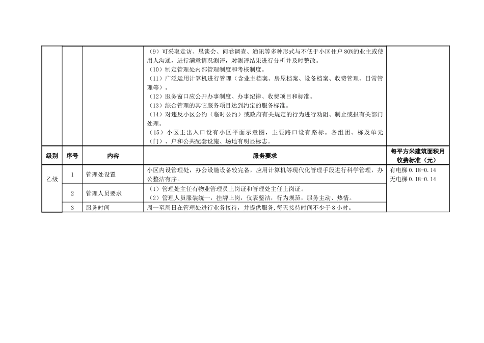 杭州市普通住宅物业服务分等收费标准_第2页