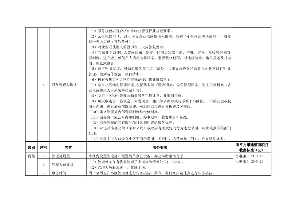 杭州市普通住宅物业服务分等收费标准_第3页