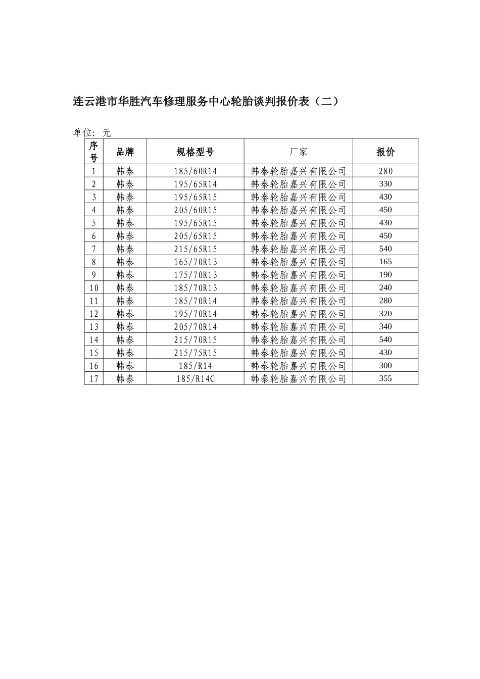 连云港市华胜汽车修理服务中心轮胎谈判报价表(一)_第2页