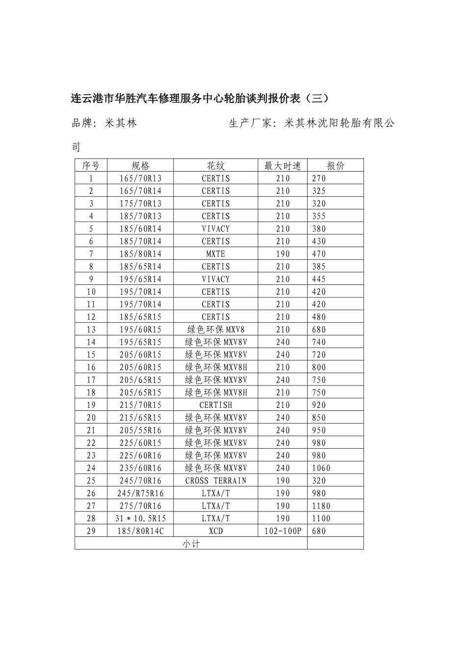 连云港市华胜汽车修理服务中心轮胎谈判报价表(一)_第3页